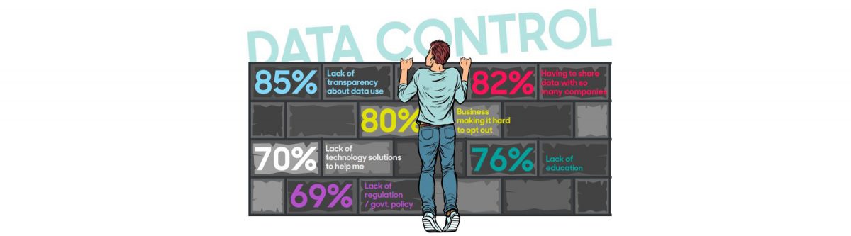 Nine out of 10 Kiwis want more control of their digital identity